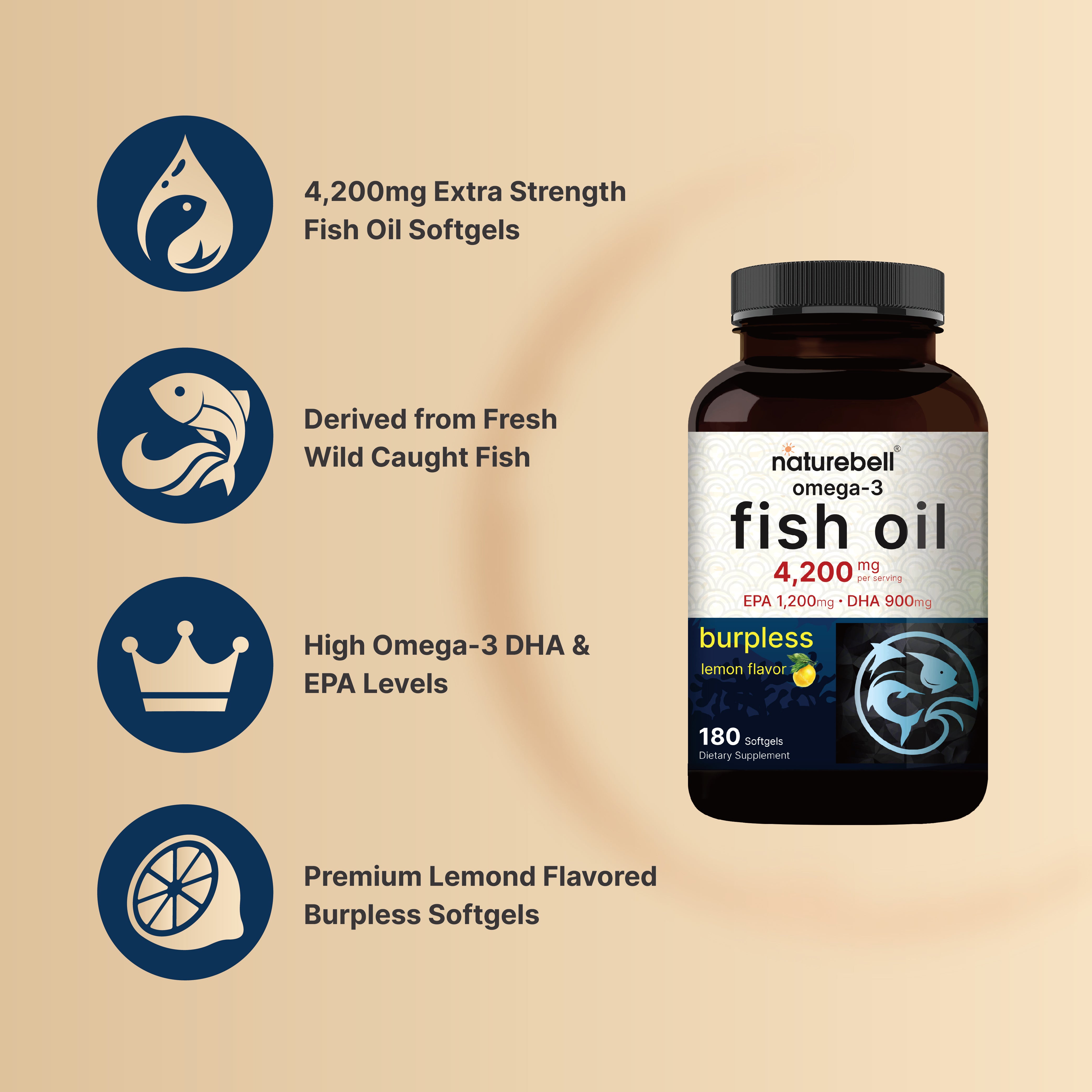 Omega 3 Fish Oil 4,200mg, 180 Burpless Softgels NatureBell